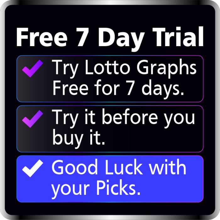 7 Day Free Trial